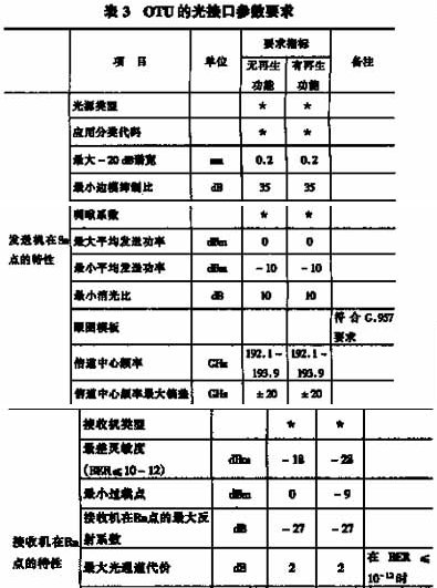 DWDM系统的组成和工程实例的体会（图四）