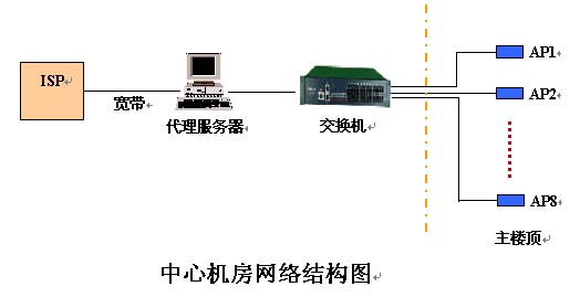 无线应用典型案例1（图一）