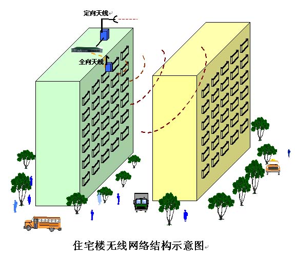 无线应用典型案例1（图三）