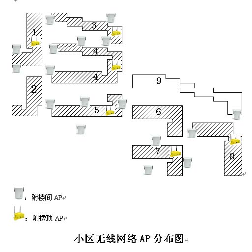 无线应用典型案例1（图四）