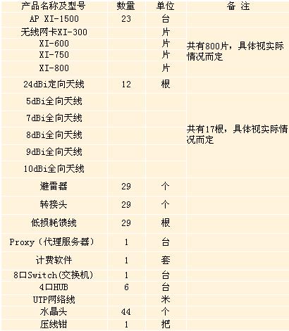 无线应用典型案例1(图五)