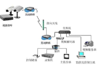 无线交通监控解决方案（图三）