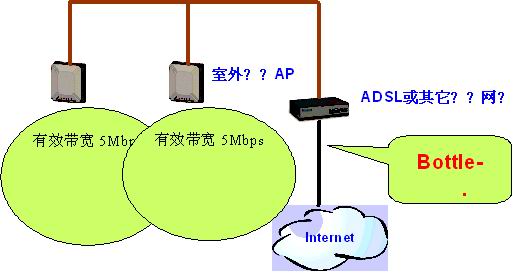 WISP无线宽带解决方案(图二)