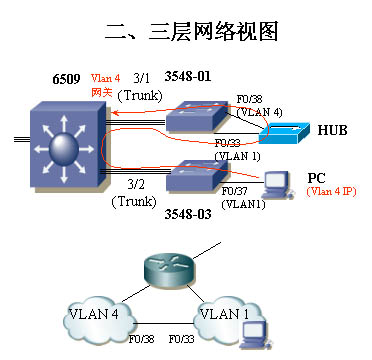 VLAN技术实例之旁门左道
