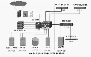 需求为根 应用为本——清华附中校园网建设实录
