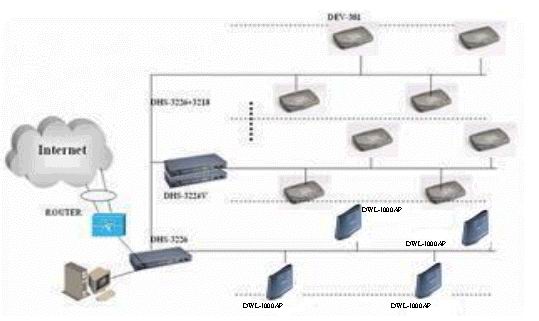 D-Link构建萧山机场无线网络<STRONG><A href=