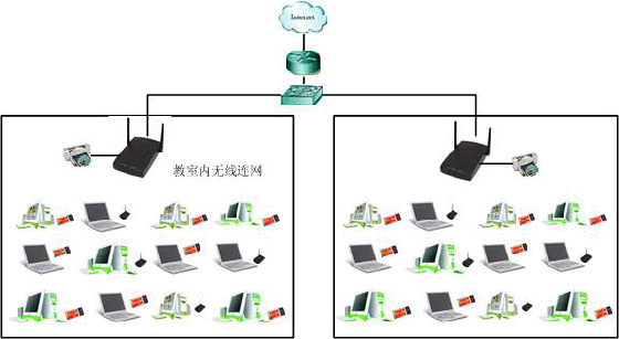 校园无线的应用（图一）