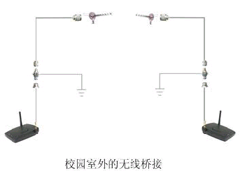 校园无线的应用（图二）