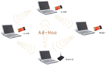 架构无线网络的办公室（SOHO）（图一）