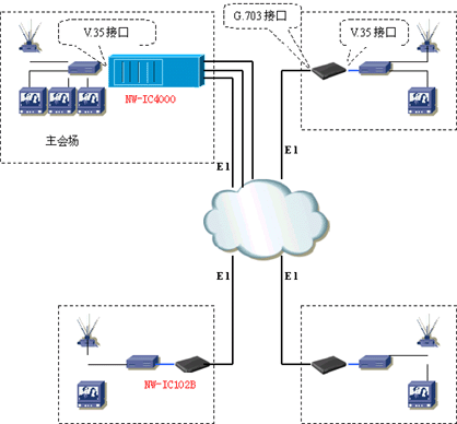 基于E1线路的<STRONG><A href=