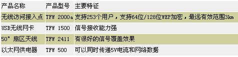 无线网络巧实施（图三）