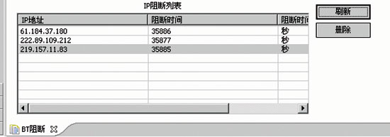 企业网管员必备——7种武器对抗BT(图二)