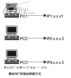 网管成长历程——IP地址规划之分配篇1(图)（图一）