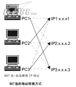 网管成长历程——IP地址规划之分配篇1(图)（图二）
