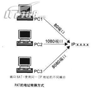 网管成长历程——IP地址规划之分配篇1(图)（图三）