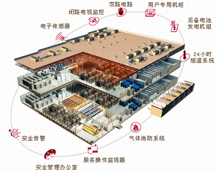 托管服务器完全经验手册(组图)（图二）