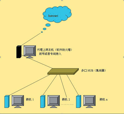 轻轻松松做网管(图一)