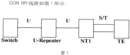 环路测试法诊断ISDN故障(图一)