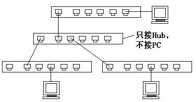不遵循 5-4-3 规则导致的网络故障(图二)