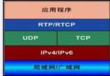 终结者宣言:让上网故障烦扰化为烟云(图五)