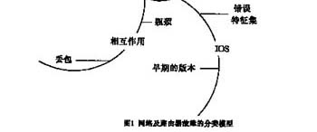 望闻问切 帧中继专线故障处理经验谈