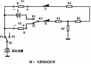 光缆金属护套对地绝缘故障查找的新方法(图一)