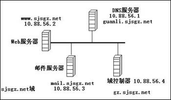来龙去脉分析 深入研究DNS原理(图)(图二)