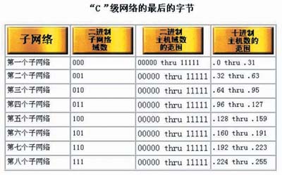 排除网络故障六步走