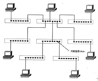 违反5-4-3规则,导致网络通信故障(图二)