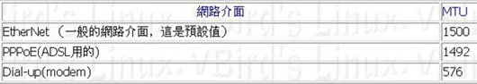NAT上网碰到的奇怪现象的处理方法之一：MTU 修改（图一）