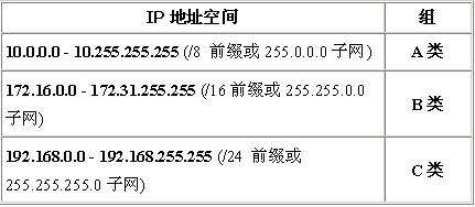 配置网络地址转换和静态端口地址转换支持内部<STRONG><A href=
