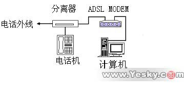 畅游网海 ADSL宽带网络生存必备手册(图三)
