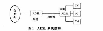 ADSL系统特点及传输方式的<STRONG><A href=