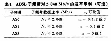 ADSL系统特点及传输方式的性能探讨(图三)