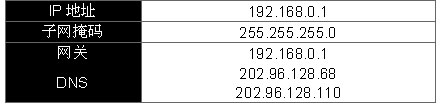 简单组网　轻轻松松家庭共享ADSL（图四）