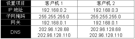 简单组网　轻轻松松家庭共享ADSL（图五）