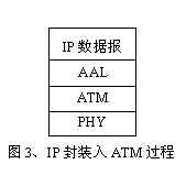 IP over X多种组网技术的原理和特点(图三)