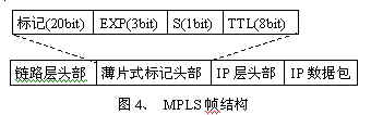 IP over X多种组网技术的原理和特点(图四)