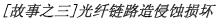 小康巡诊日记-<STRONG><A href=