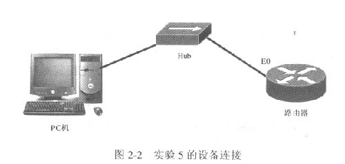 IOS软件中管理配置文件(图一)
