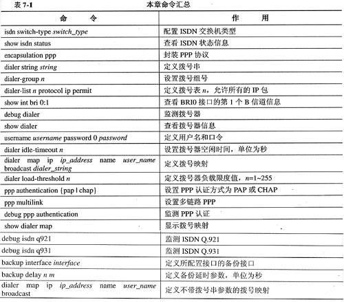 配置ISDN、PPP和DDR(小结)
