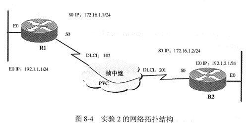 基本的帧中继配置(1)