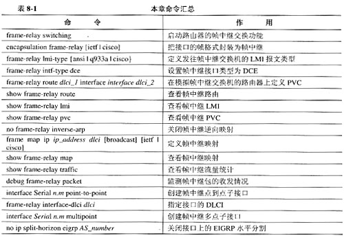 配置帧中继（小结）