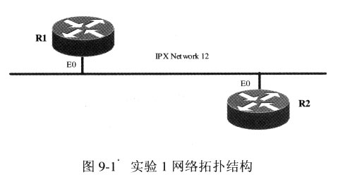 基本的 IPX 配置