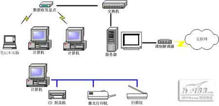 SOHO组网新对策（图三）