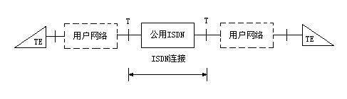 ISDN设备（图一）