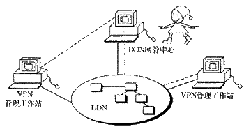 DDN网(二)（图三）
