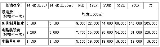 旗舰级宽带 — DDN专线