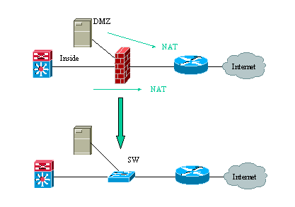 实战手记之Advanced NAT（图一）
