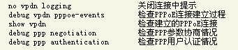 实战手记之PPPoE + NAT